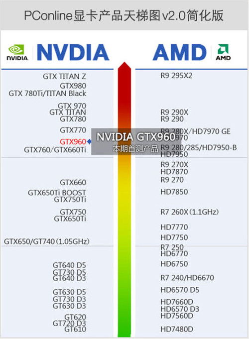 GTX 760顯卡選購(gòu)指南 經(jīng)典之選，如何找到最適合你的那一款？